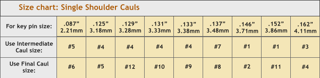 For key pin size:  Use Intermediate Caul size:  Use Final Caul size:  .087 2.21mm  #5   #6 .125 3.18mm  #4   #5 .129 3.28mm  #4   #12 .131 3.33mm  #4   #10 .133 3.38mm  #4   #9 .137 3.48mm  #7   #8 .146 3.71mm  #1   #2 .152 3.86mm  #1   #11 .162 4.11mm  #3   #4 Size chart: Single Shoulder Cauls
